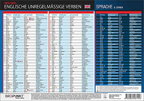 Englische unregelmäßige Verben: Beispiele und...