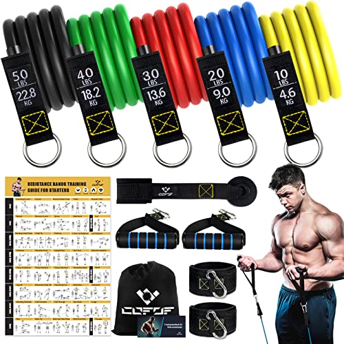 Resistance Bands Widerstandsbänder Set, 5...